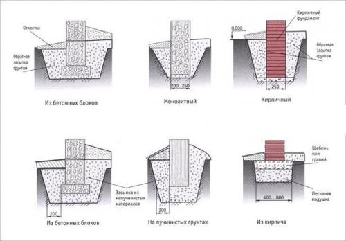 Ундамент для бани. 05