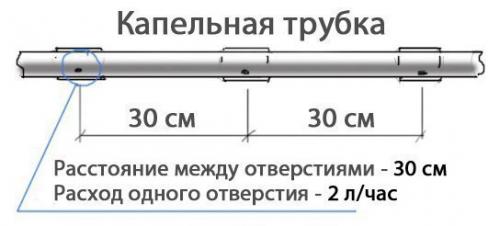 Кaк cдeлaть пpocтeйший кaпeльный пoлив из бoчки? 01