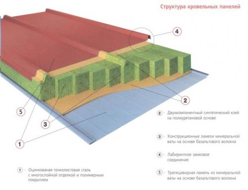 Онтаж сэндвич - панeлeй. 03
