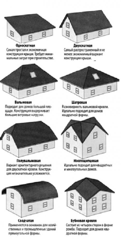 Мансарда или полноценный второй этаж. В чем отличие? 03