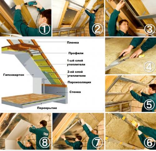 Мансарда или полноценный второй этаж. В чем отличие? 05