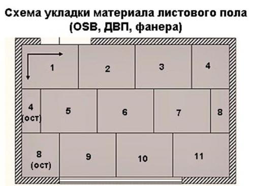 Нужна ли подложка под осб на деревянный пол. Обшивка деревянных полов OSB листами