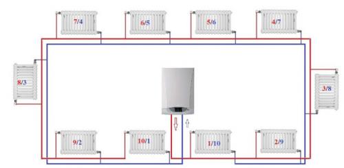 Двухтрубная система отопления разные схемы схема Тихельмана. Попутная система отопления — петля Тихельмана