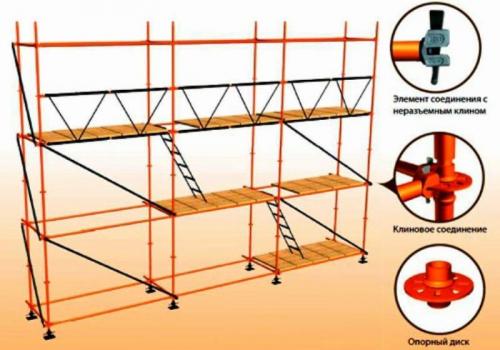 Леса строительные разборные металлические своими руками. Как изготовить строительные леса из труб своими руками