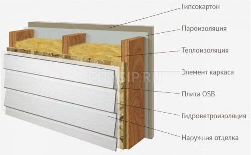 Каркасный дом из панелей сип. В чем особенности технологий 01