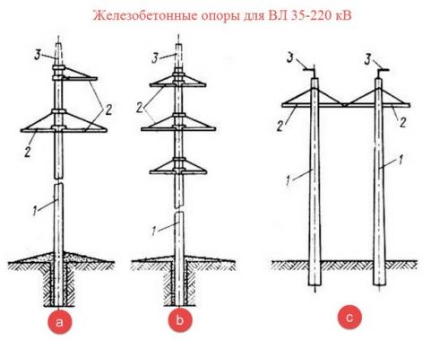 Как называется в архитектуре столбы