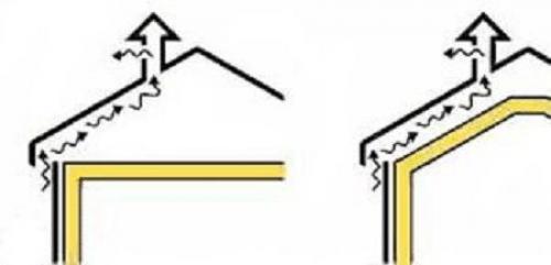 Мягкая кровля или металлочерепица, что лучше. Что лучше выбрать для кровли - металлочерепицу или мягкую кровлю 13