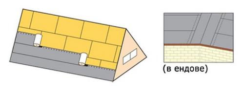Мягкая кровля или металлочерепица, что лучше. Что лучше выбрать для кровли - металлочерепицу или мягкую кровлю 16