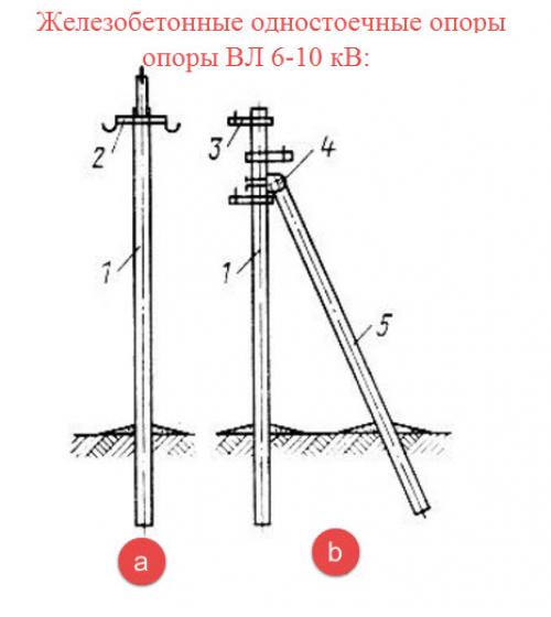 Столб электрический на участке. Что делать, если на твоем участке стоят электрические столбы? 01