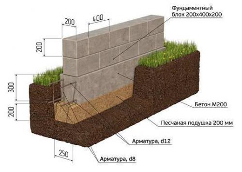 Фундамент из жби плит. Используемые разновидности плит 03 Фундамент из жби плит. Используемые разновидности плит 03