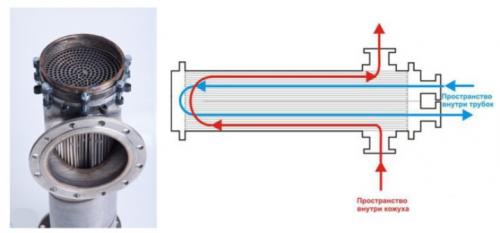 Грунтовый теплообменник для вентиляции. СТАТЬИ НА ЭТУ ТЕМУ: 08