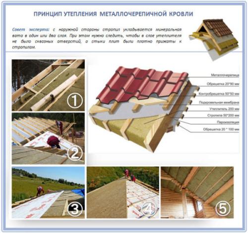 Гидроизоляция для крыши под металлочерепицу, какая лучше. Зачем она нужна?