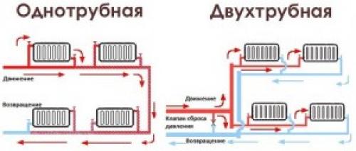 Схема электроотопления частного дома. Основные элементы контуров отопления
