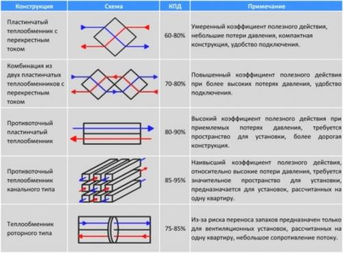 Грунтовый теплообменник для вентиляции. СТАТЬИ НА ЭТУ ТЕМУ: 10