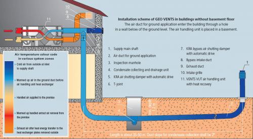 Грунтовый теплообменник для вентиляции. СТАТЬИ НА ЭТУ ТЕМУ: