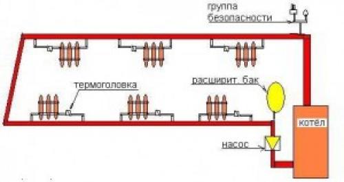 Схема электроотопления частного дома. Основные элементы контуров отопления