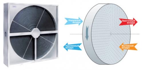 Грунтовый теплообменник для вентиляции. СТАТЬИ НА ЭТУ ТЕМУ: 06