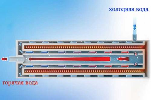 Индукционные котлы отопления: плюсы и минусы