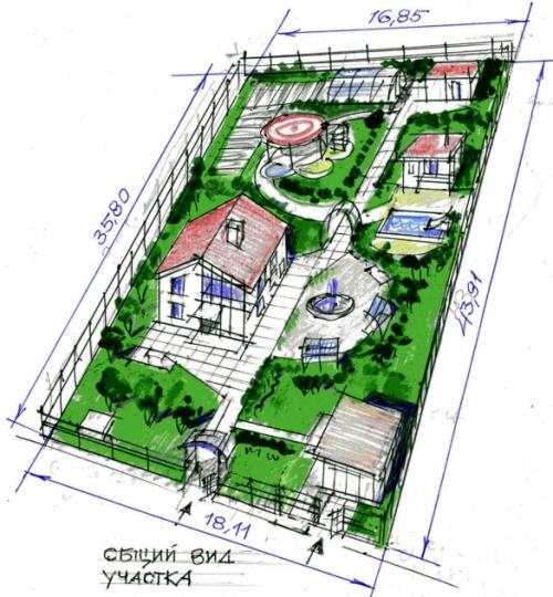 Как можно строить дом на участке. Как расположить дом и хозяйственные постройки относительно красной линии и границы соседнего участка