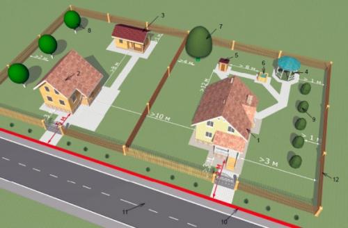 Как можно строить дом на участке. Как расположить дом и хозяйственные постройки относительно красной линии и границы соседнего участка