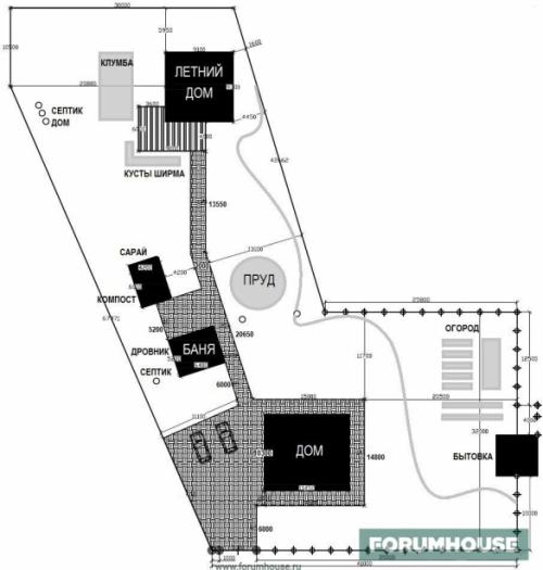 Как можно строить дом на участке. Как расположить дом и хозяйственные постройки относительно красной линии и границы соседнего участка