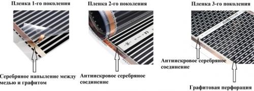 Пленка на потолок инфракрасная. Характеристики пленочного инфракрасного отопления на потолок 07
