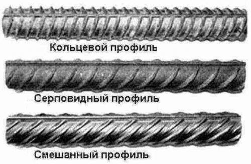 Можно ли забивать арматуру в землю при заливке фундамента. Определение толщины арматуры
