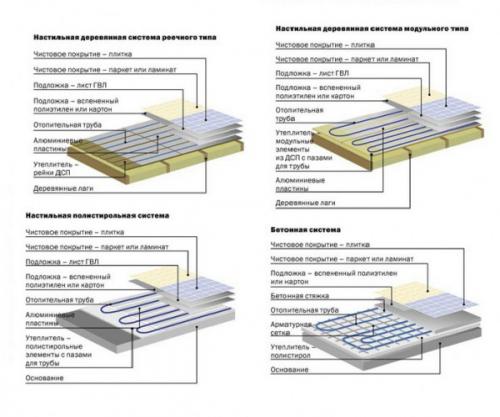 Можно ли стелить ламинат на теплый пол. Как и какой укладывать ламинат под теплый пол, и можно ли его вообще монтировать на теплый пол 03