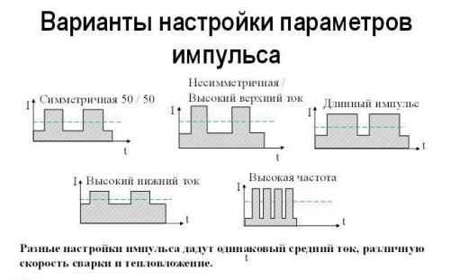 Импульсная сварка своими руками. Как собственноручно собрать импульсную сварку - схема и инструкции