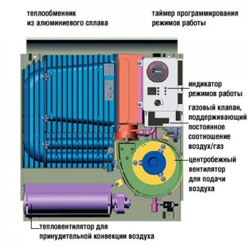 Электро отопление самое экономное без котла. Как сэкономить на отоплении дома без использования котла