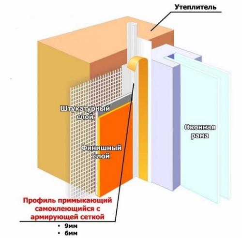 Какие откосы лучше для пластиковых окон в квартире. Какие откосы лучше для пластиковых окон?