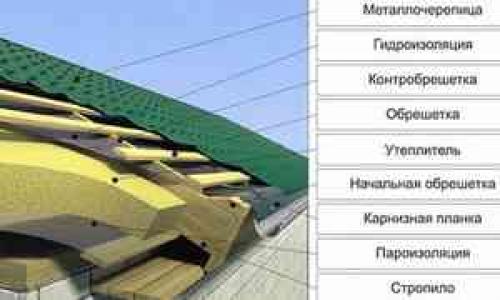 Гидроизоляция для крыши под металлочерепицу, какая лучше. Виды —, какую лучше выбрать для крыши