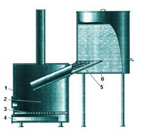 Котлы для бани на дровах с баком для воды. Навесные баки для воды в баню