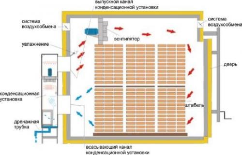 Камера сушильная для древесины своими руками. Понятие сушильной камеры 03