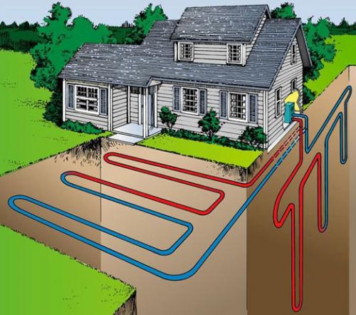 Дешевое отопление частного дома. Возможные варианты отопления дома - назначение, особенности, плюсы и минусы 03
