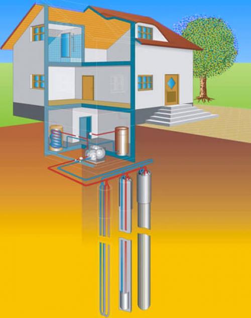 Дешевое отопление частного дома. Возможные варианты отопления дома - назначение, особенности, плюсы и минусы 04
