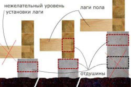 Когда конопатить сруб после сборки. Чем конопатить дом из бруса 09