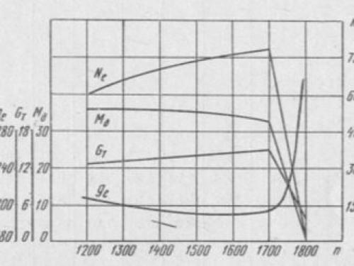 Двигатель для мотоблока Лифан. Общее описание устройства Лифан 06