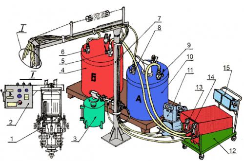 Оборудование для напыления ппу своими руками. Как изготовить пенополиуретан своими руками?