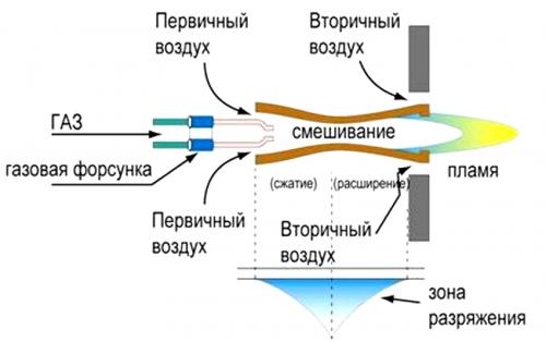 Отопление дома газовыми баллонами. Как рассчитать расход топлива? 03