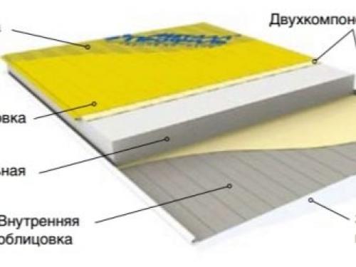 Дом из сендвичные панели. Строительство домов из сэндвич-панелей: преимущества и недостатки 04