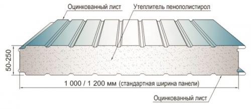 Дом из сендвичные панели. Строительство домов из сэндвич-панелей: преимущества и недостатки 01