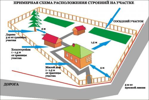 Красная линия улицы это. Многие слышали понятие красные линии, но не знают его точное толкование. В этой статье мы рассмотрим этот вопрос и объясним все тонкости.