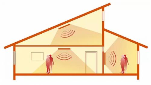 Инфракрасная панель для обогрева помещения. Разновидности
