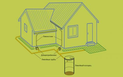 Установка дождеприемника в отмостке. Установка дождеприемника в отмостку: возможные варианты защиты дома