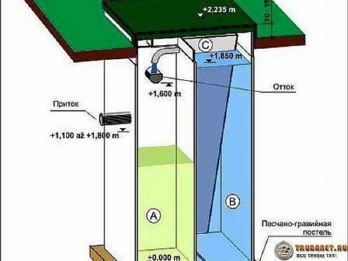 Что лучше топас или Астра. Основные глобальные отличия этих установок друг от друга, следующие: 04