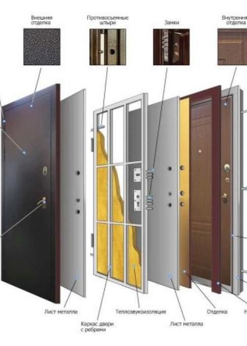 Двери с терморазрывом. Всё о дверях с терморазрывом 09