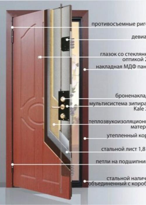 Двери с терморазрывом. Всё о дверях с терморазрывом 10