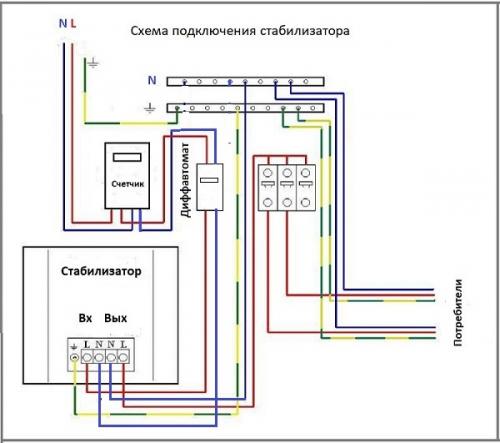 Как подключить стабилизатор напряжения на весь дом. Выбираем место для установки стабилизатора