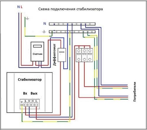 Как подключить стабилизатор напряжения на весь дом. Выбираем место для установки стабилизатора